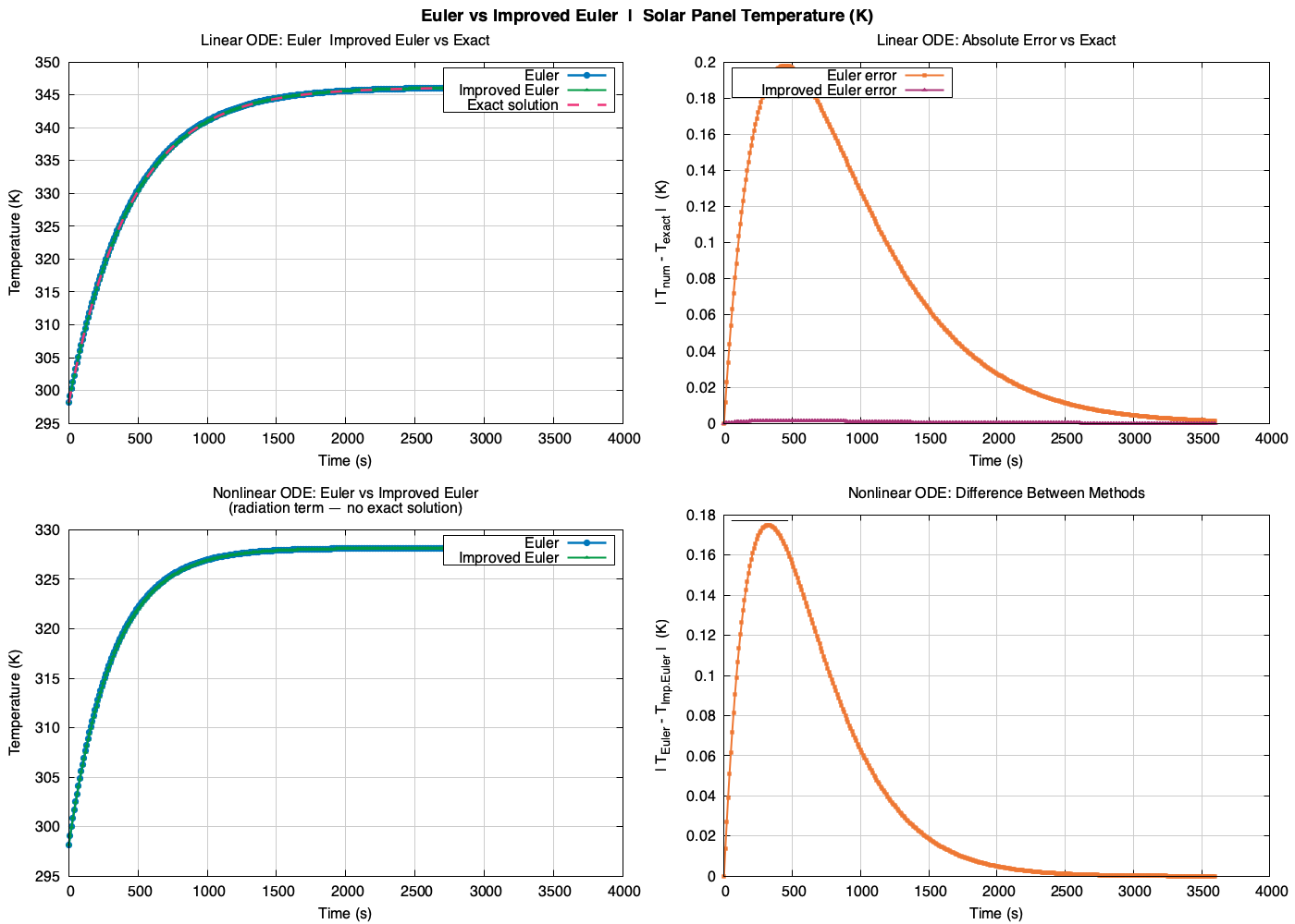 Euler Plot 361 points