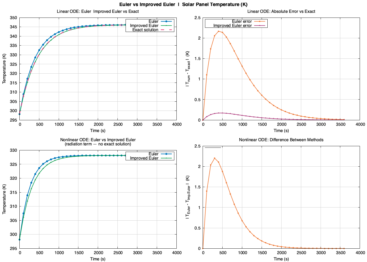 Euler Plot 37 points